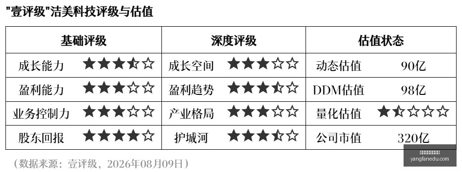 暑期电影盘,爆款解析,避雷攻略大,博鱼体育官方网站,在线体育平台,体育博彩,足球投注,篮球投注,博鱼官网,体育赛事
