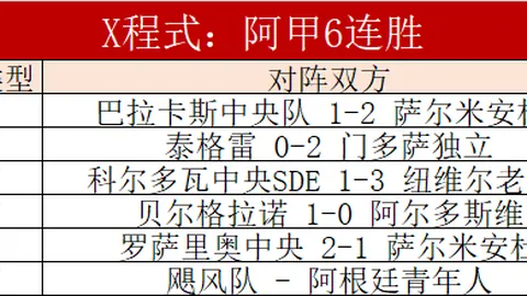 那不勒斯本赛季22轮积53分，与去年同阶段积分相当。