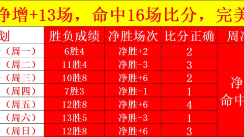 荷甲最新动态：坎布尔引进新锐球员，精英热身赛表现抢眼终极指南